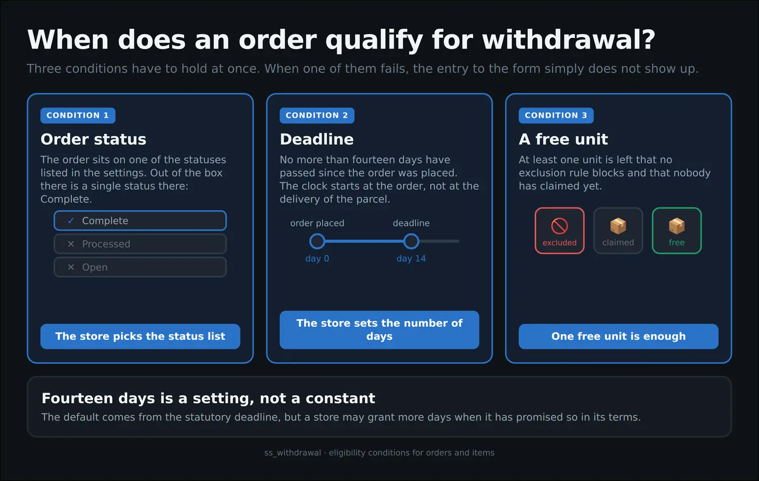 22_ss_withdrawal_en.webp
